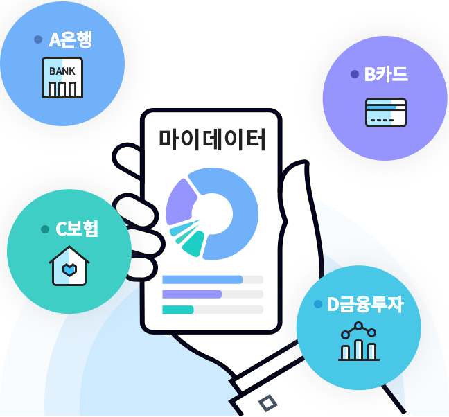 마이데이터 종합포털